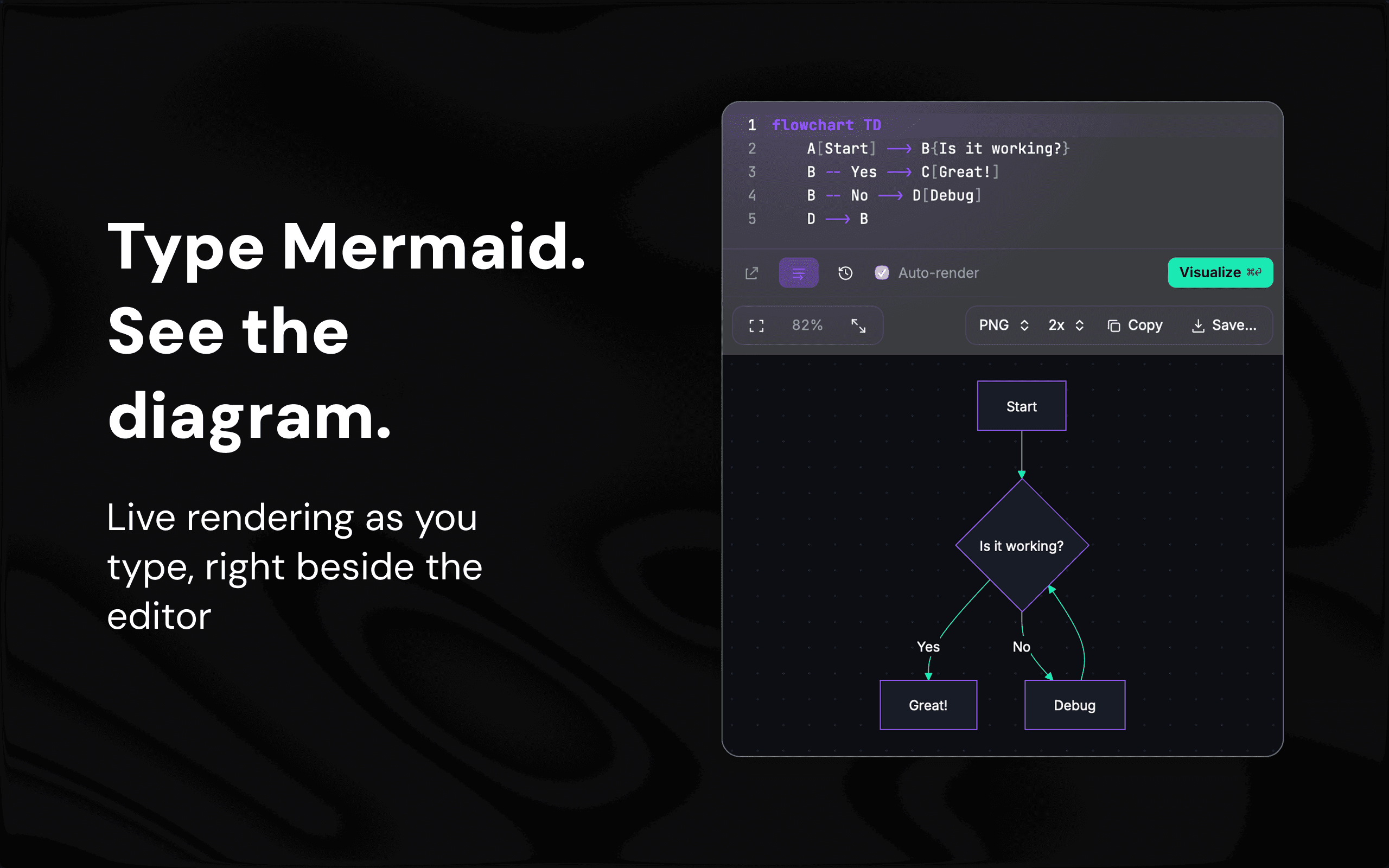 Mermlaid Mermaid editor rendering a flowchart beside its source